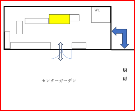 レイアウト